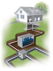 Домашняя система канализации